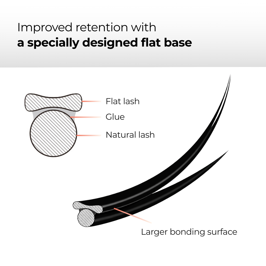 Ellipse Flat Lashes Matte & Ultra Soft 0.15