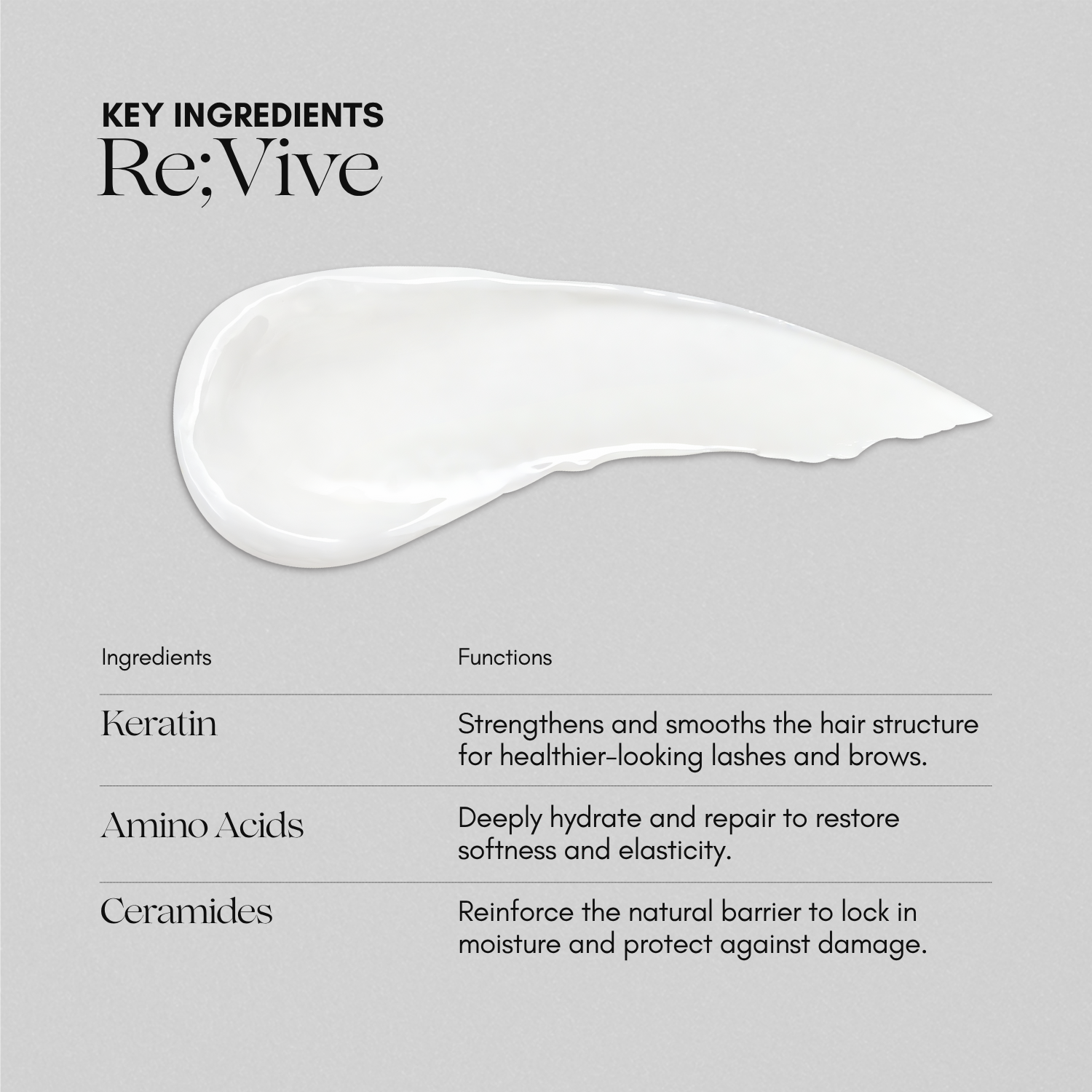 Re;Vive – Hydration & pH-Balancing Cream | Alba