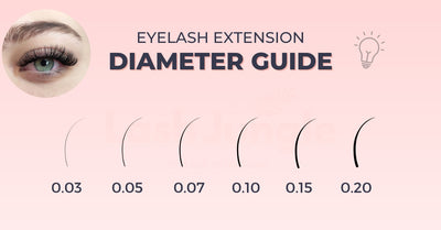 Eyelash Extension Diameters - A Complete Guide