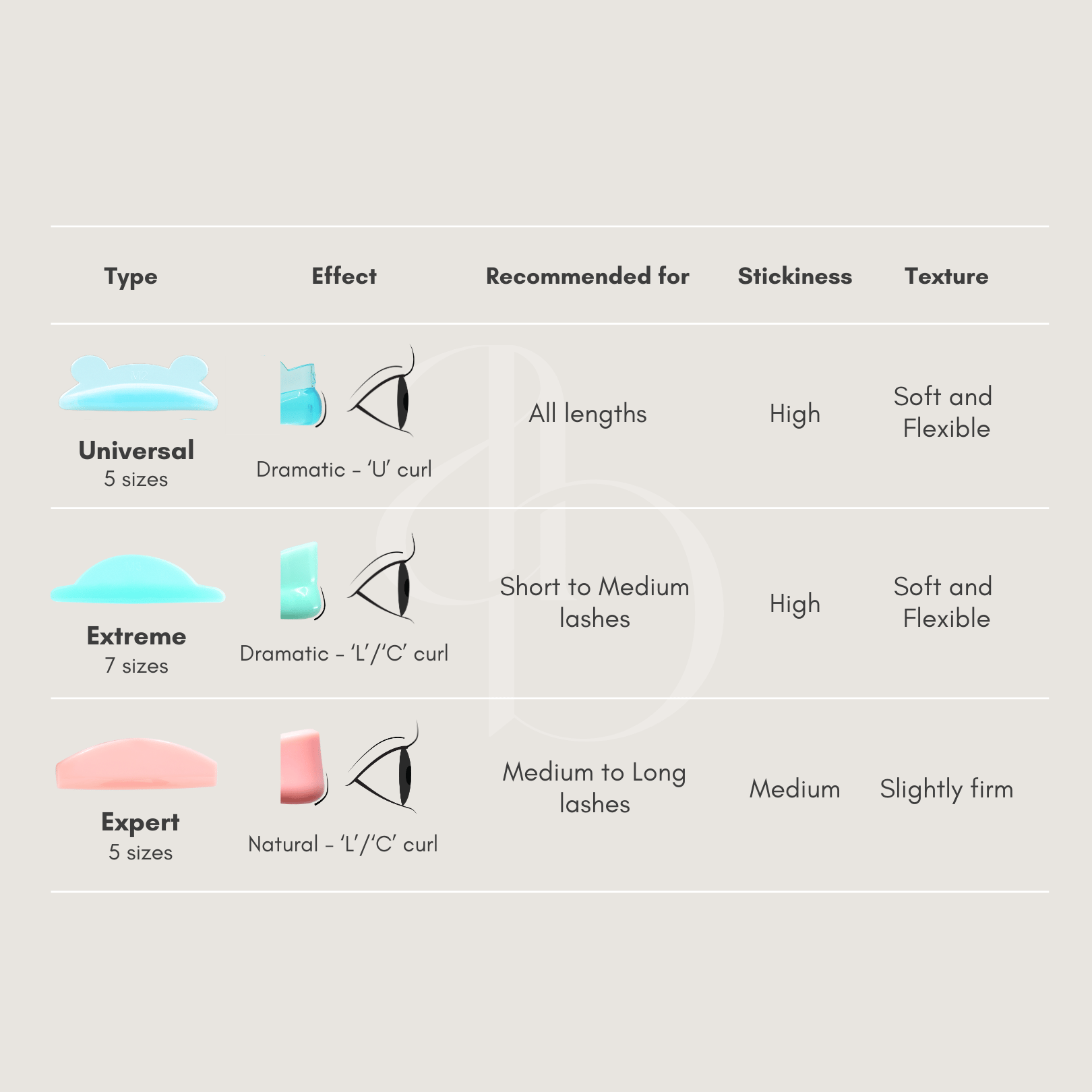 Alba Lash Lifting Shields Comparison Chart