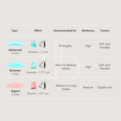 Alba Shields Comparison Chart