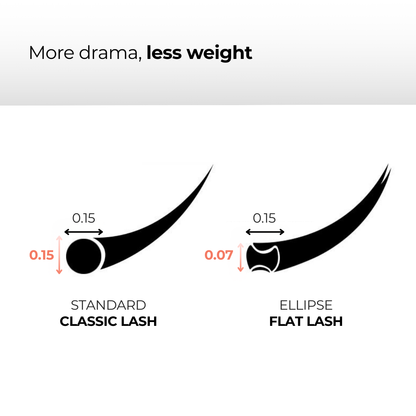 Ellipse Flat Lashes Matte &amp; Ultra Soft 0.15