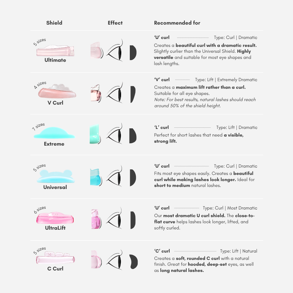 V Curl Lash Lifting Shields | Alba
