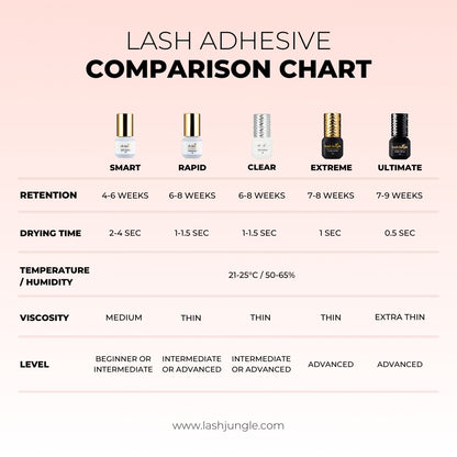 Lash Jungle Clear Adhesive for eyelash extension