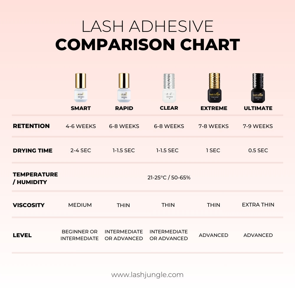 Lash Jungle Clear Adhesive for eyelash extension