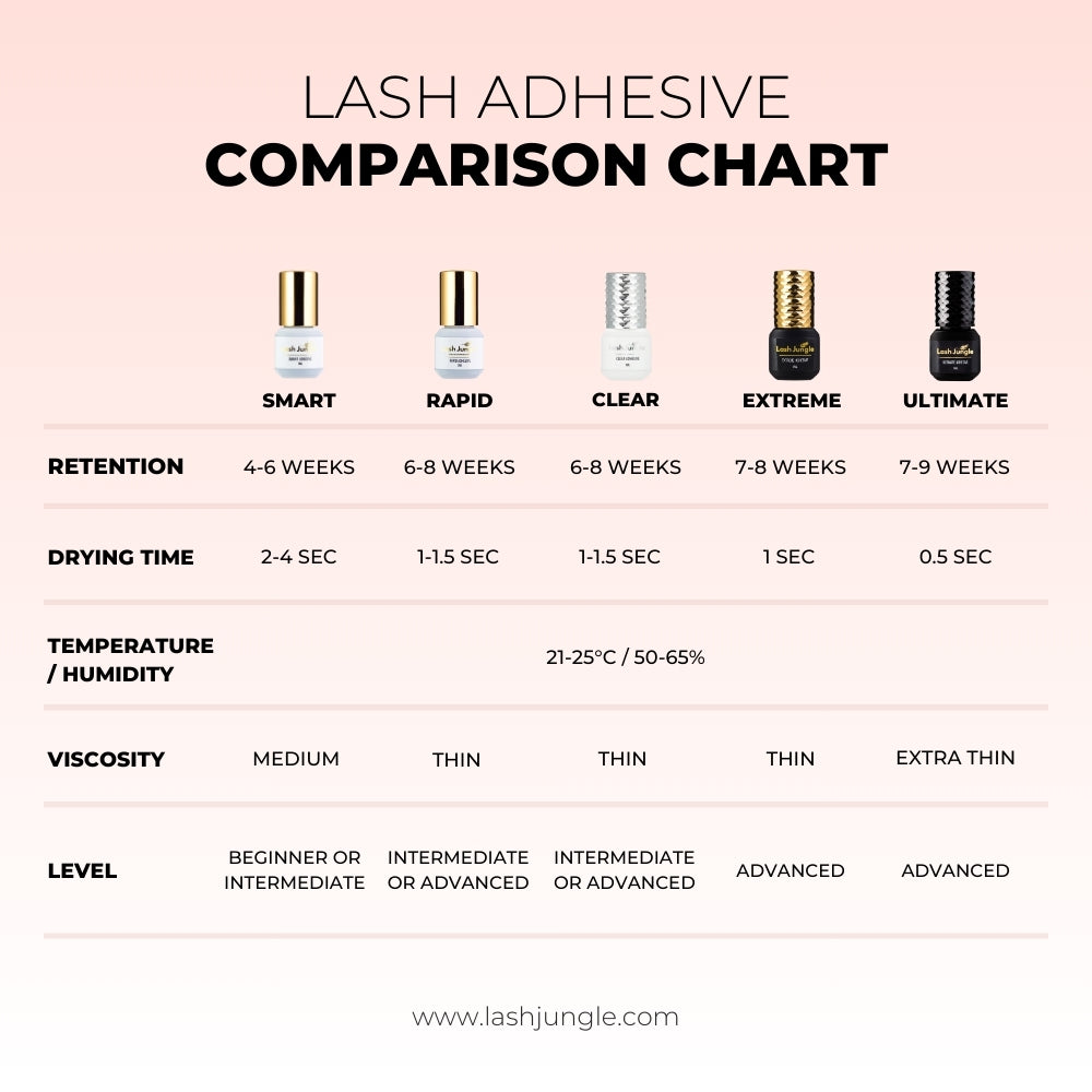 Lash Jungle RAPID ADHESIVE for Eyelash Extension 5ml 