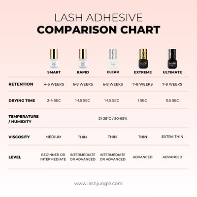Lash Jungle RAPID ADHESIVE for Eyelash Extension 5ml 