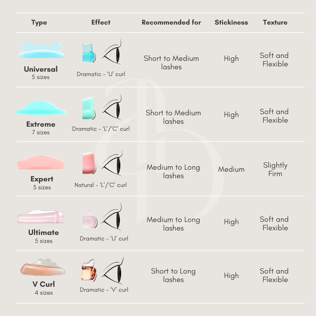Universal Lash Lifting Shields | Alba