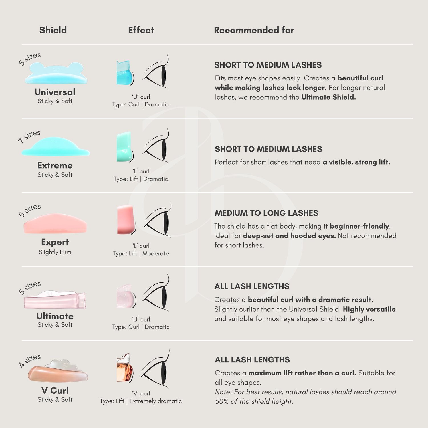 Universal Lash Lifting Shields | Alba