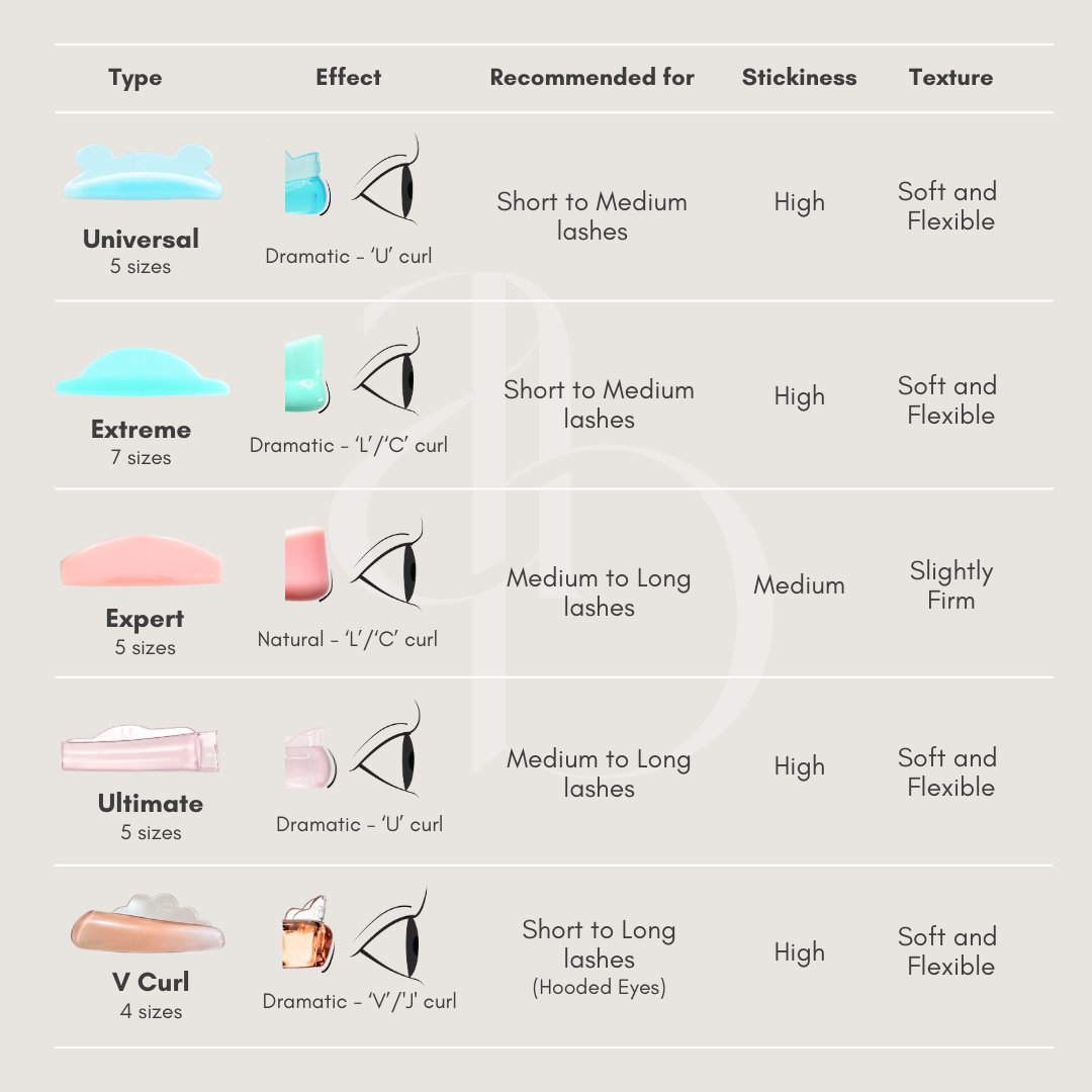Lash Lifting Shields Rod Comparison Chart