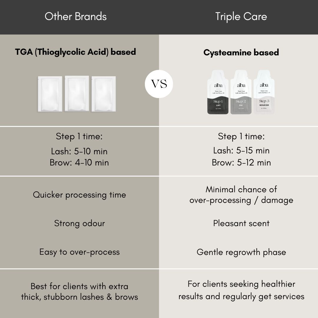 Alba Triple Care Lash Lift & Brow Lamination (3 Steps)