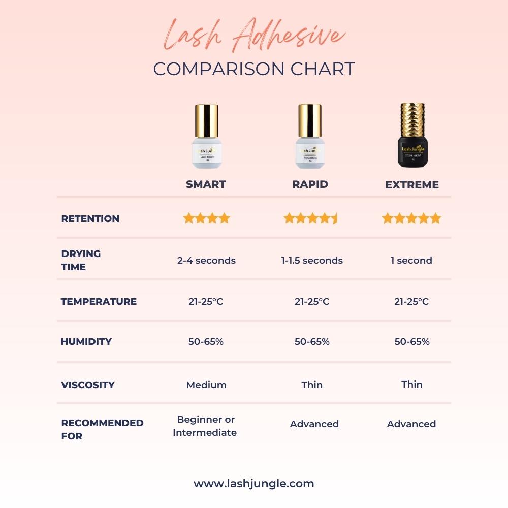 Eyelash Extension Extreme Adhesive (5ml) Lash Jungle