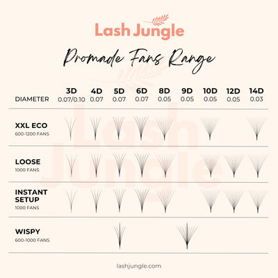 5D Loose Promade Fans - 1000 Premade Volume Lashes